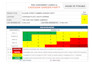 do job hazard analysis, activity hazard analysis and risk assessment